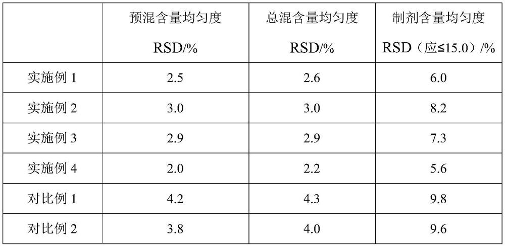 Domperidone tablet and preparation method thereof