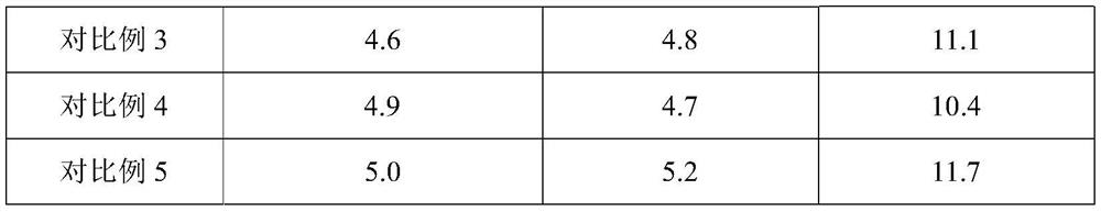 Domperidone tablet and preparation method thereof