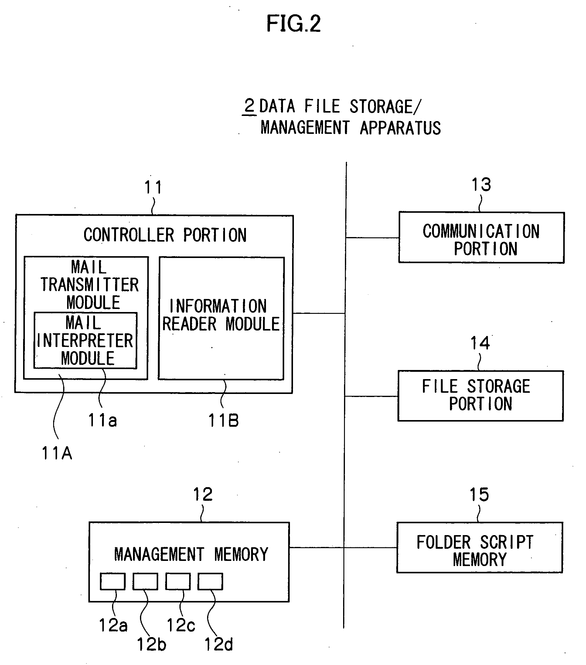 Data file storage/management apparatus and electronic mail processing program thereof