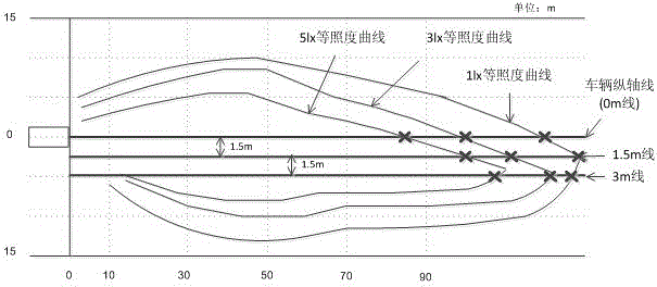 Method for quantitatively evaluating light distribution performance of automotive headlamp