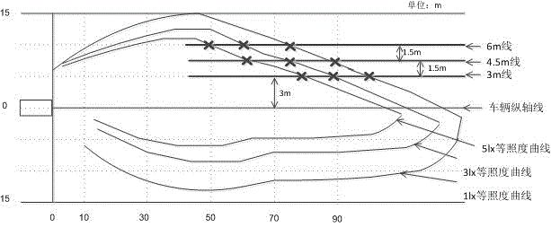 Method for quantitatively evaluating light distribution performance of automotive headlamp