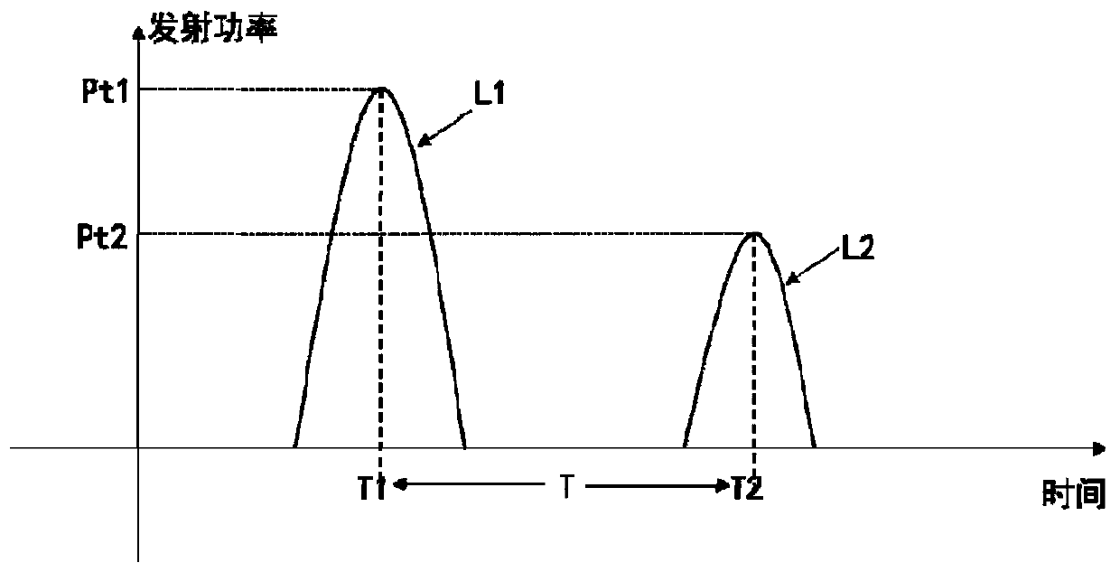 Laser pulse energy adjusting device and method and multi-level pulse laser