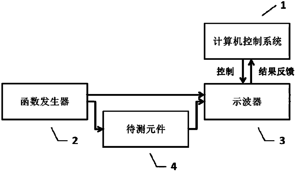 Network test system based on typical ghost imaging