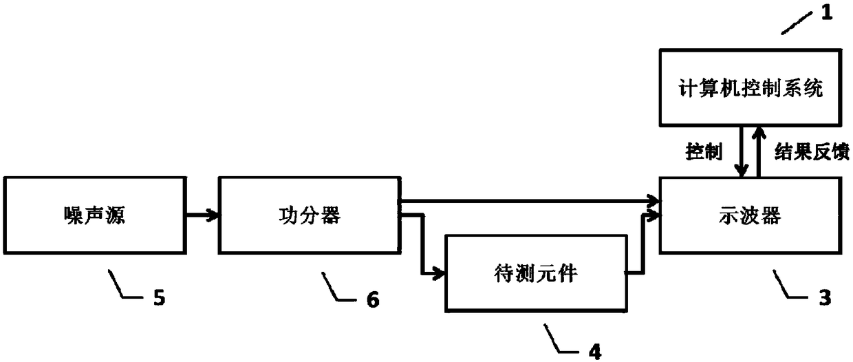 Network test system based on typical ghost imaging