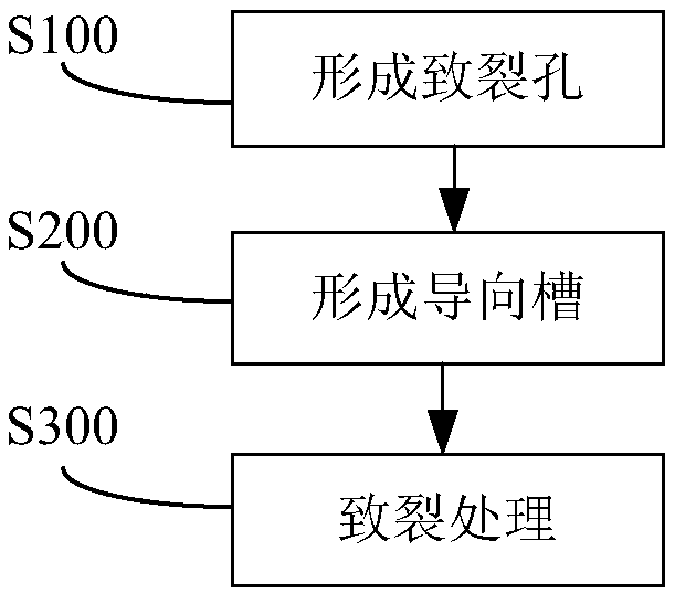 Pretreatment method for ore rock