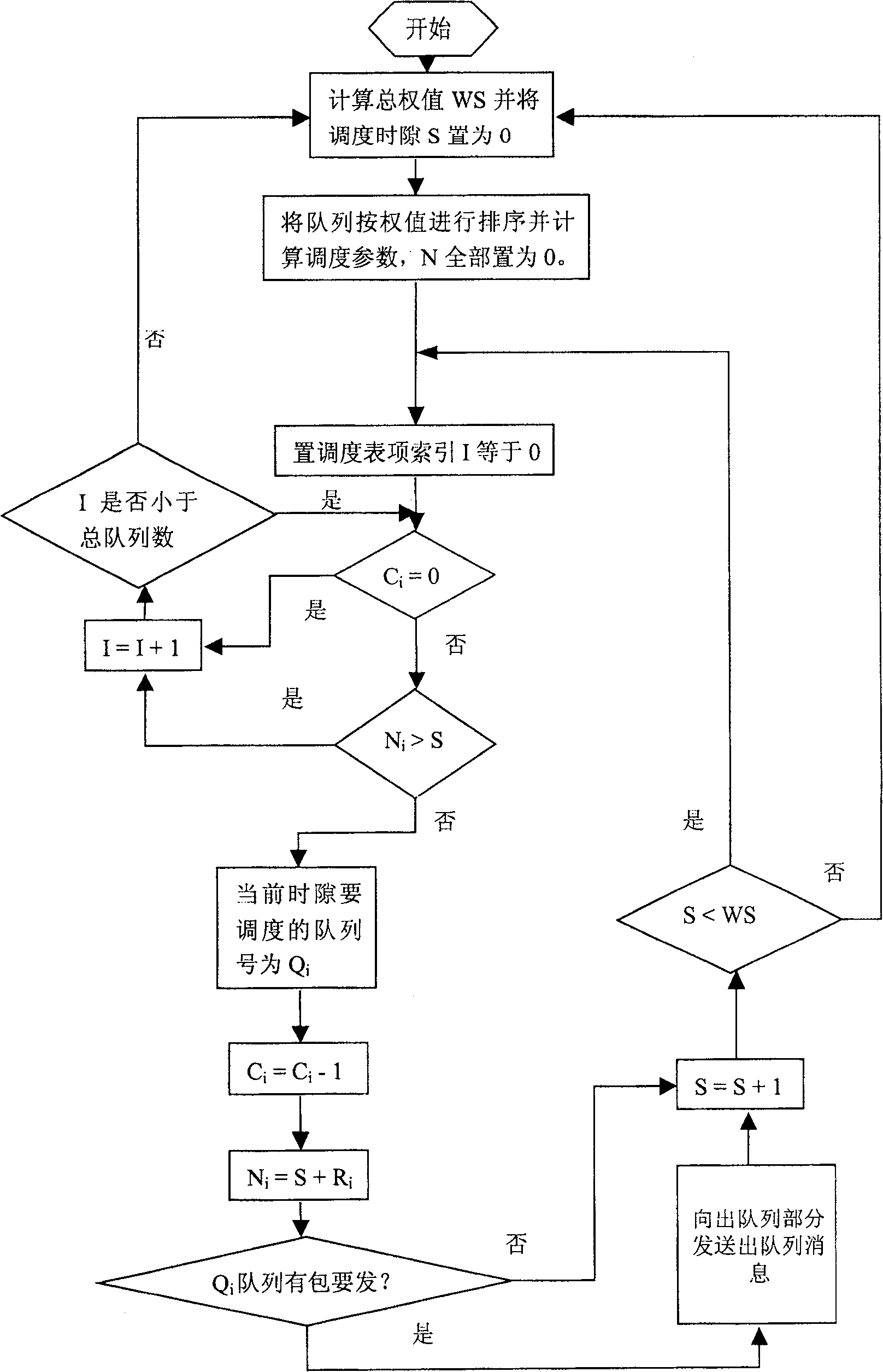 Queue dispatching method and apparatus in data network