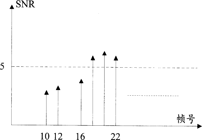 Method for communication access net system to process fast feedback channel