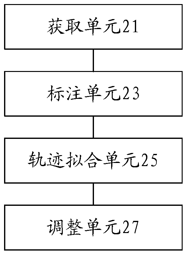 Vehicle control mode adjusting method and device, and unmanned vehicle