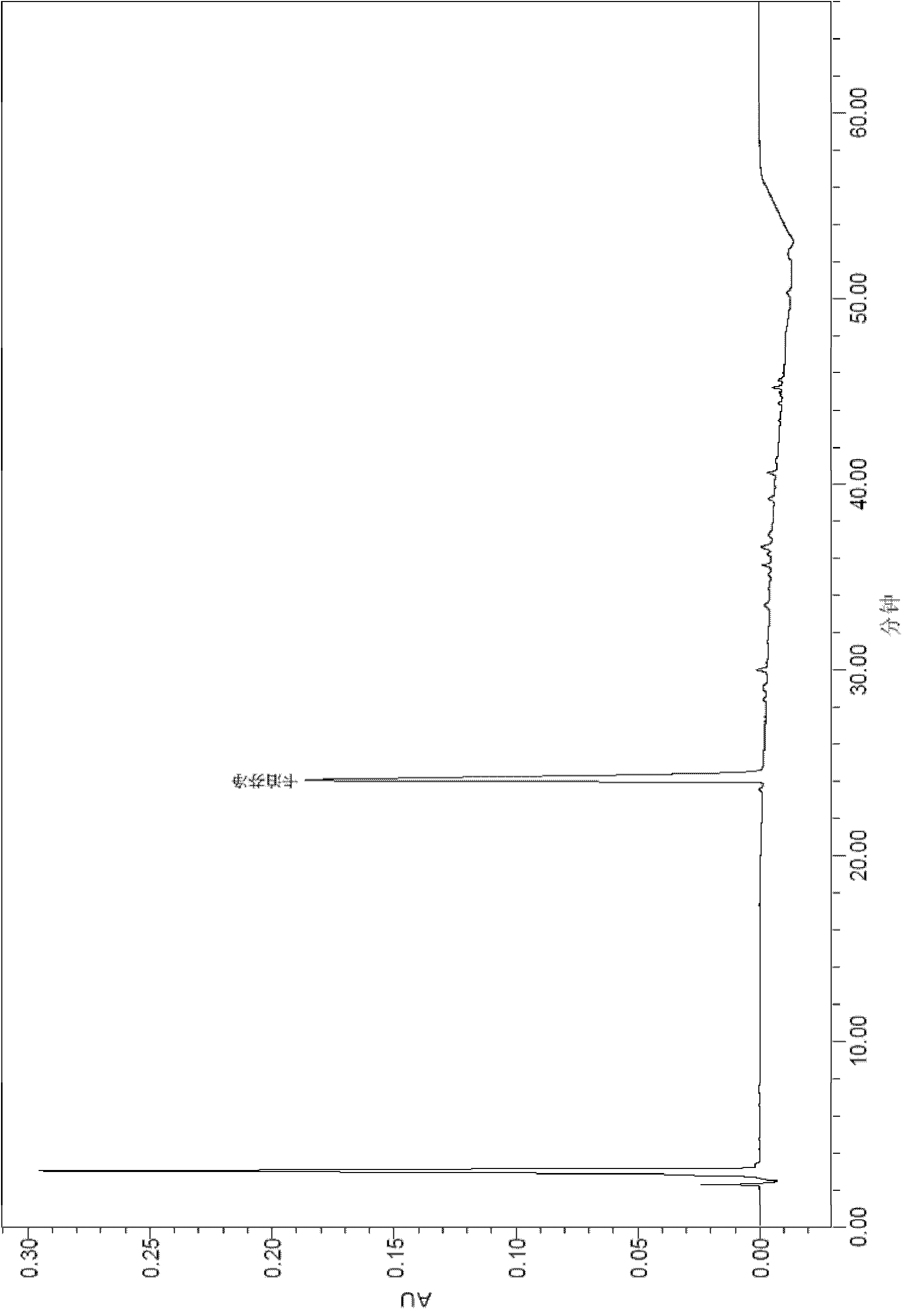 Echinocandin antifungal agent caspofungin containing medicinal composition, a preparation method and application thereof