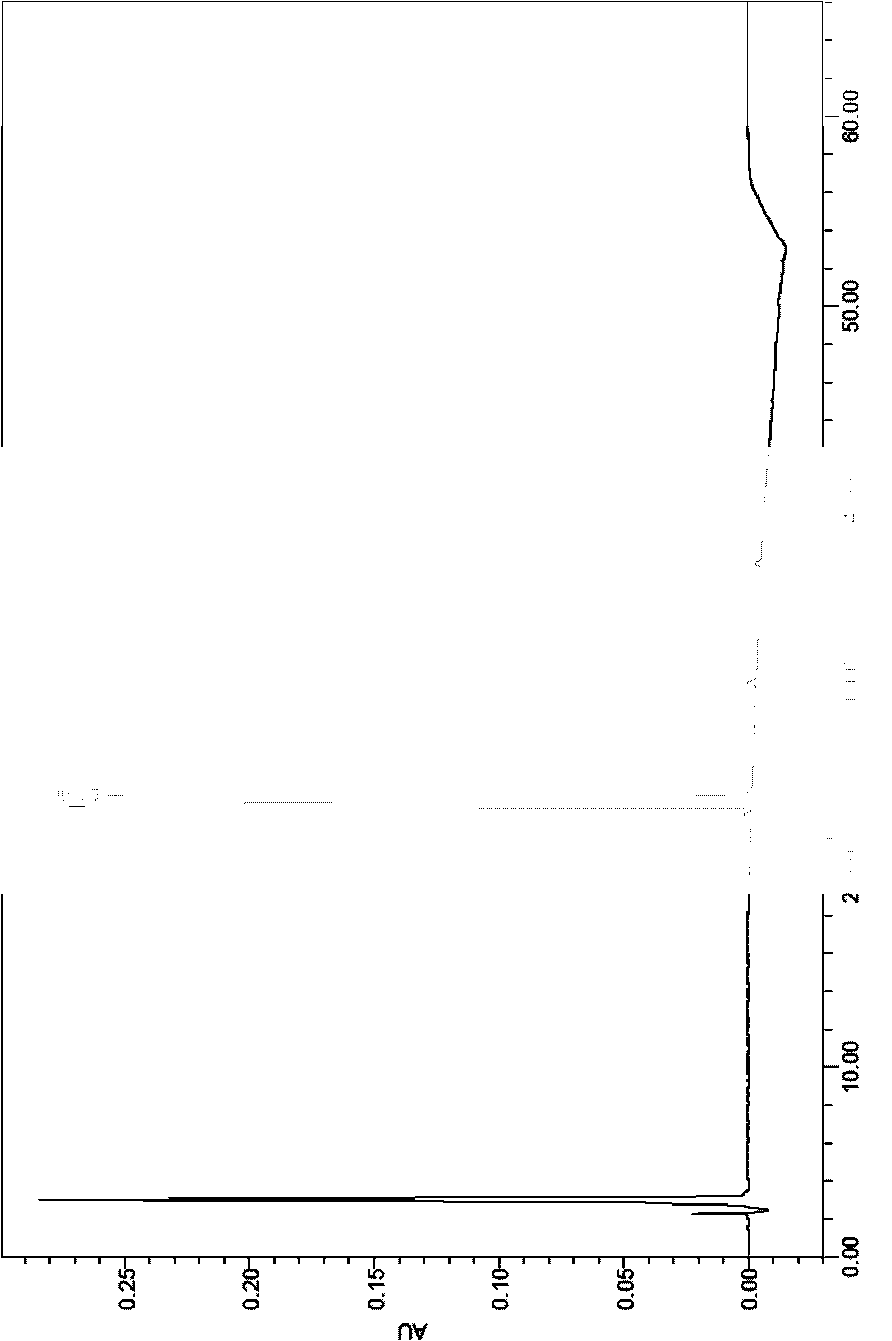 Echinocandin antifungal agent caspofungin containing medicinal composition, a preparation method and application thereof