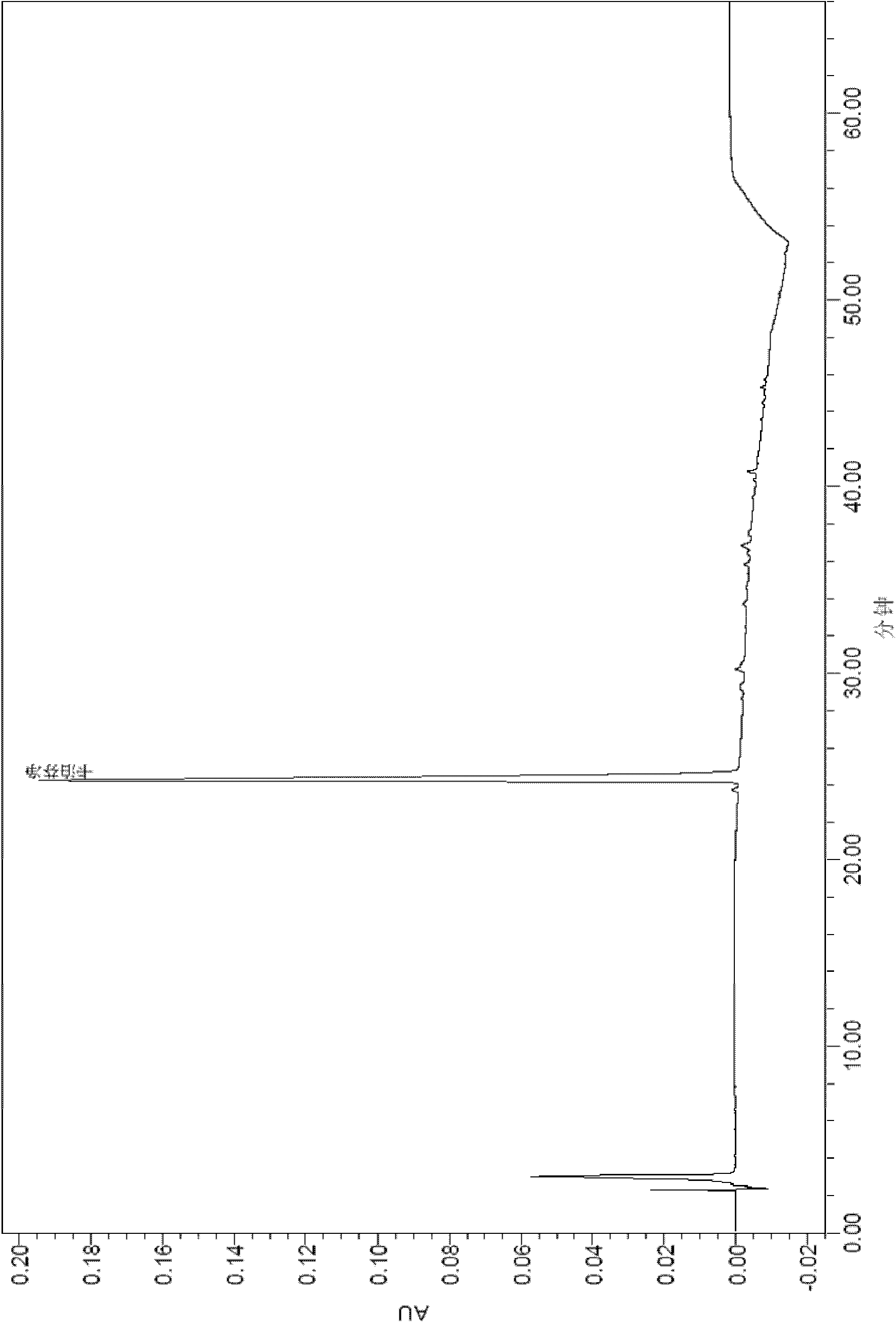 Echinocandin antifungal agent caspofungin containing medicinal composition, a preparation method and application thereof