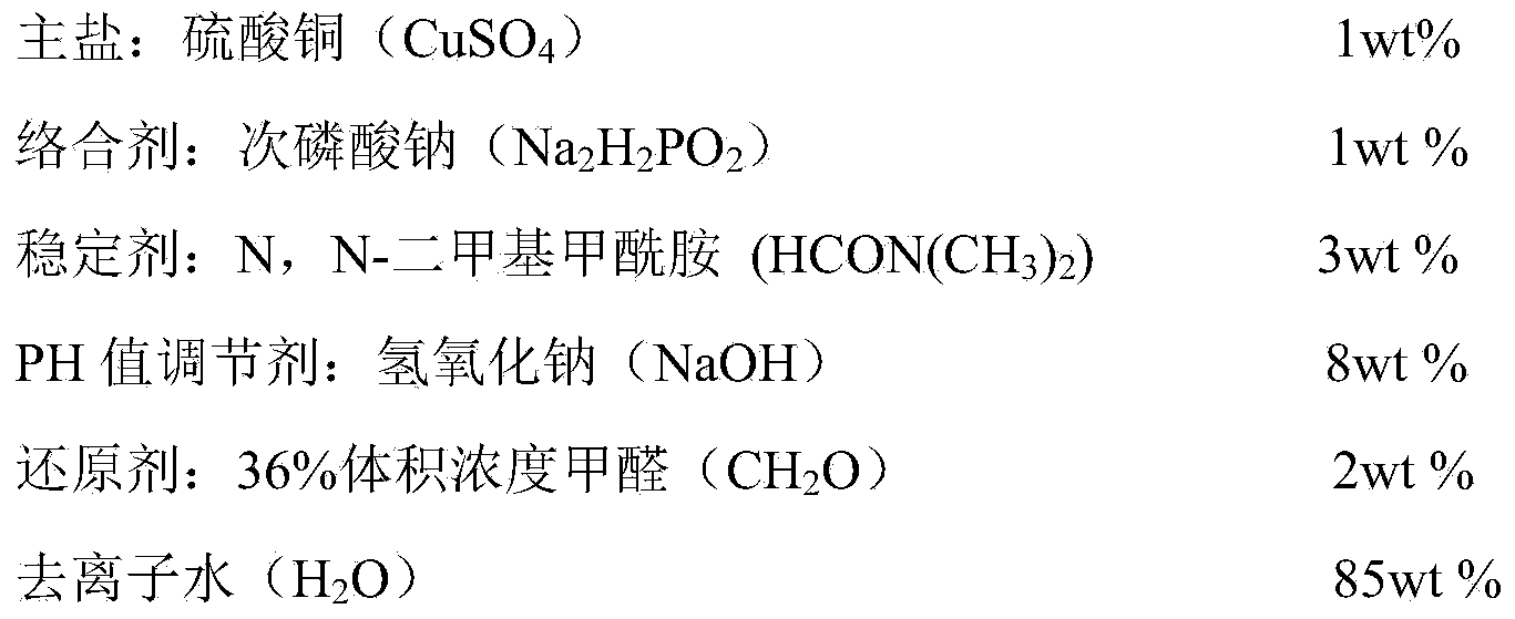 Phase change thermal storage material used at medium temperature in industries and preparation method thereof