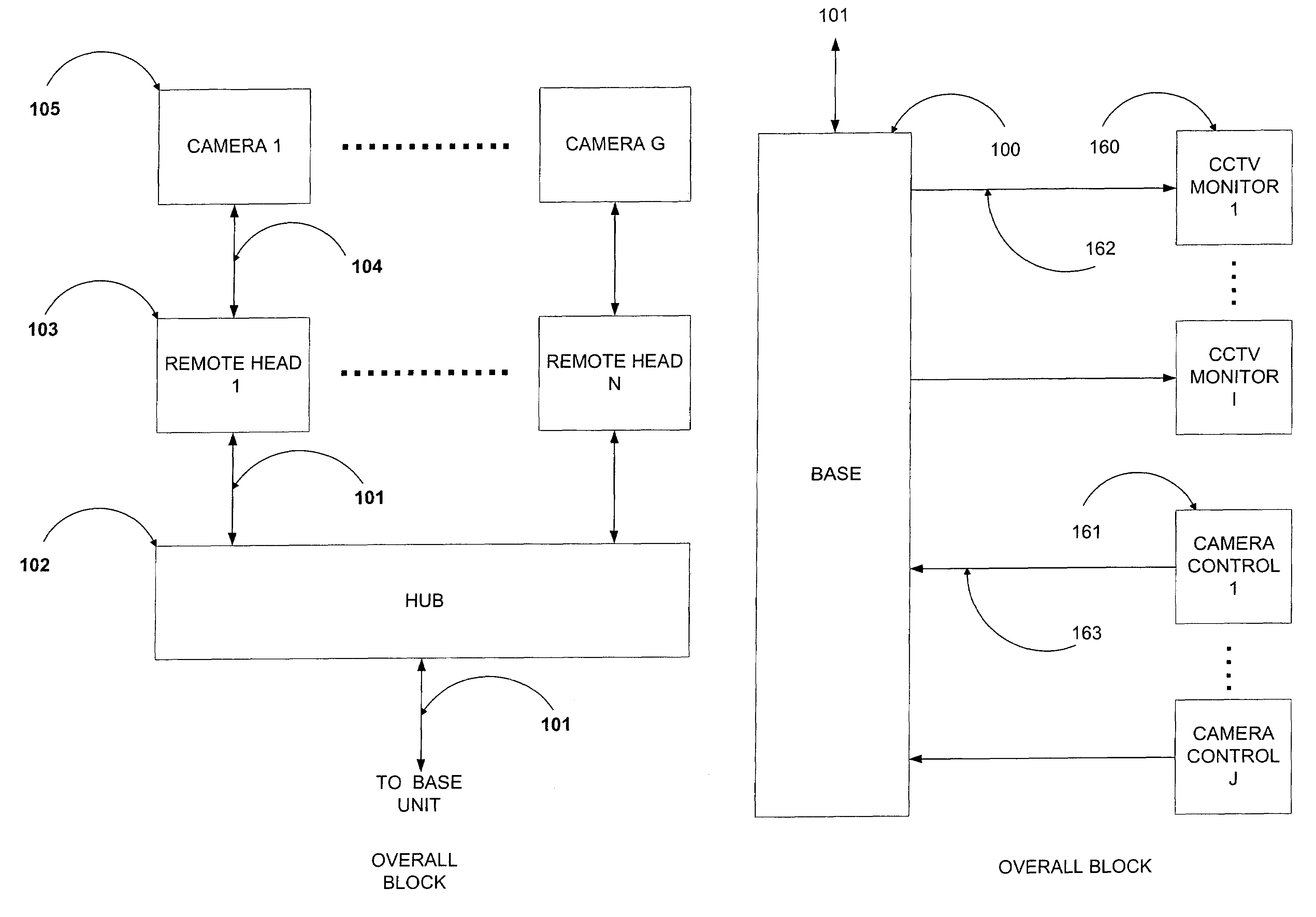 System for communication of video, audio, data, control or other signals over fiber