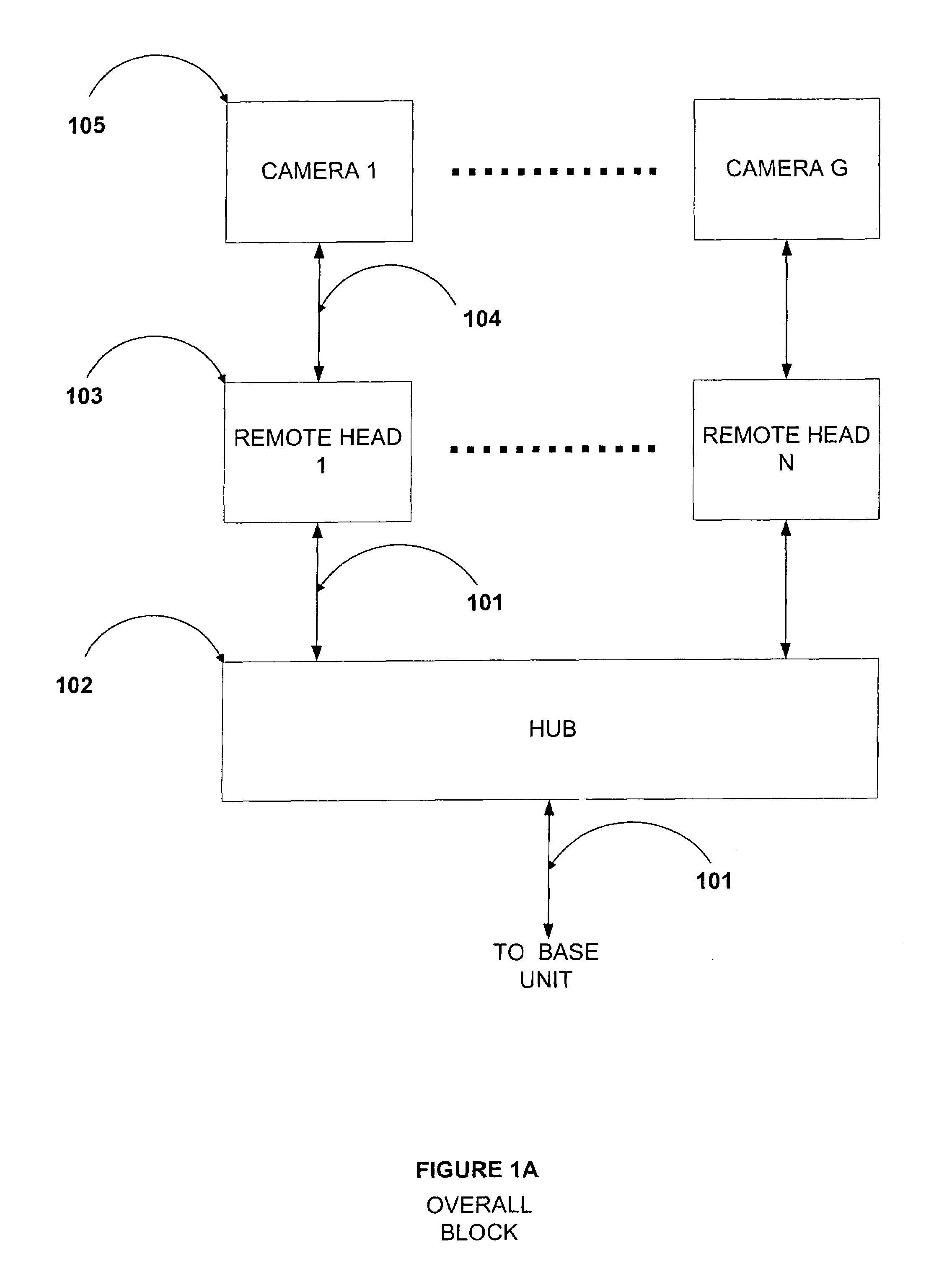 System for communication of video, audio, data, control or other signals over fiber