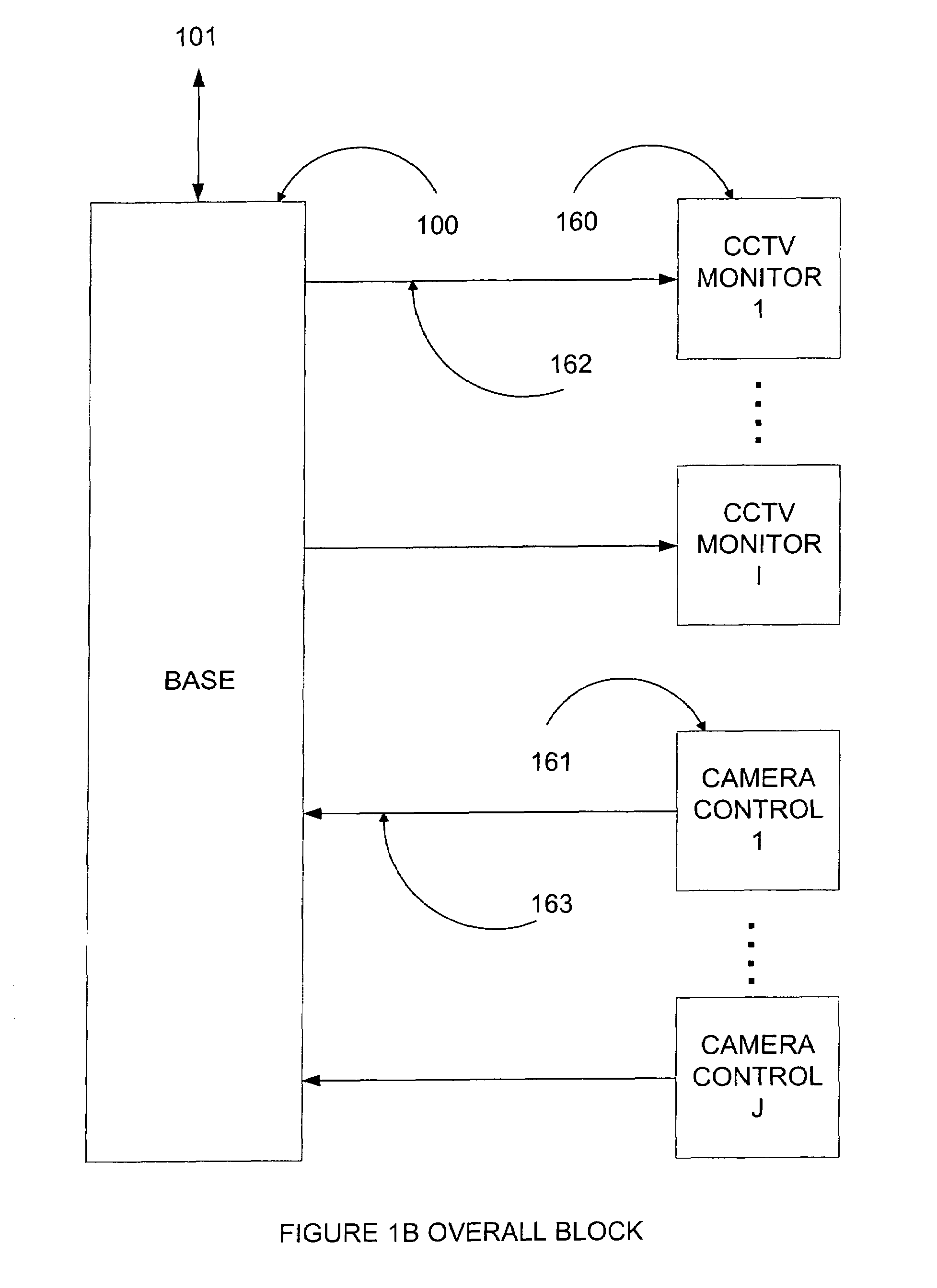 System for communication of video, audio, data, control or other signals over fiber