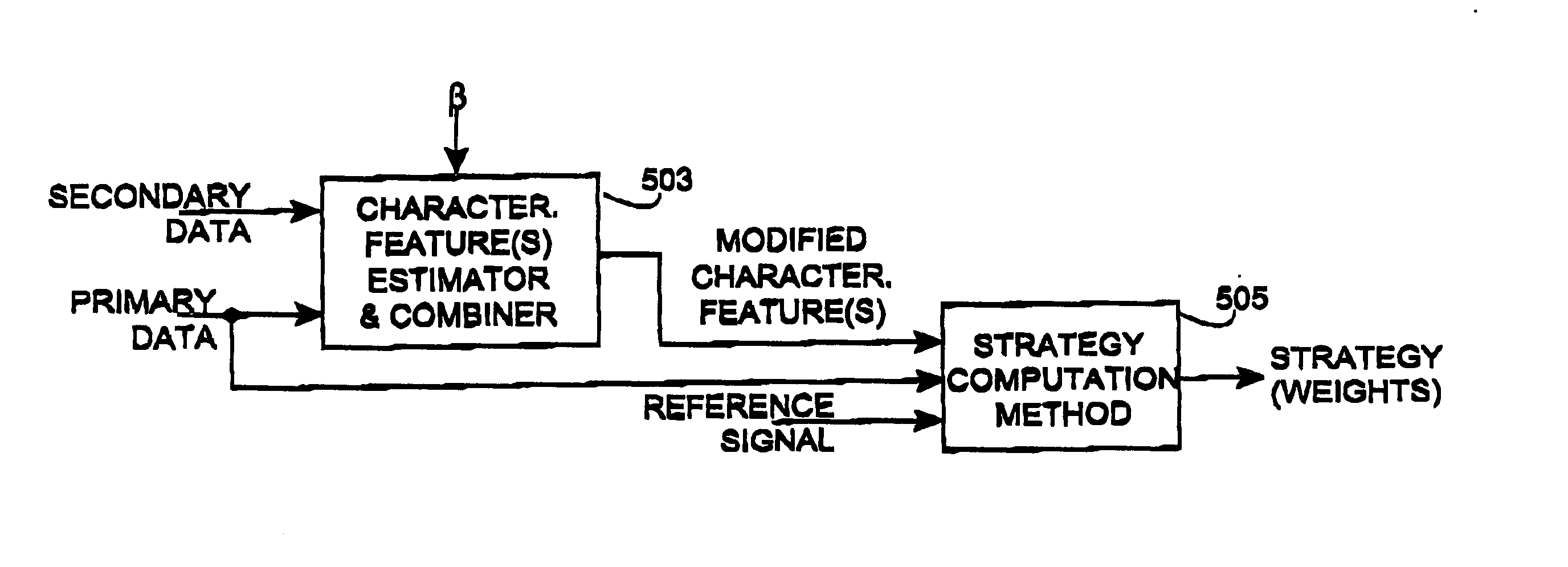 Apparatus and method for beamforming in a changing-interference environment