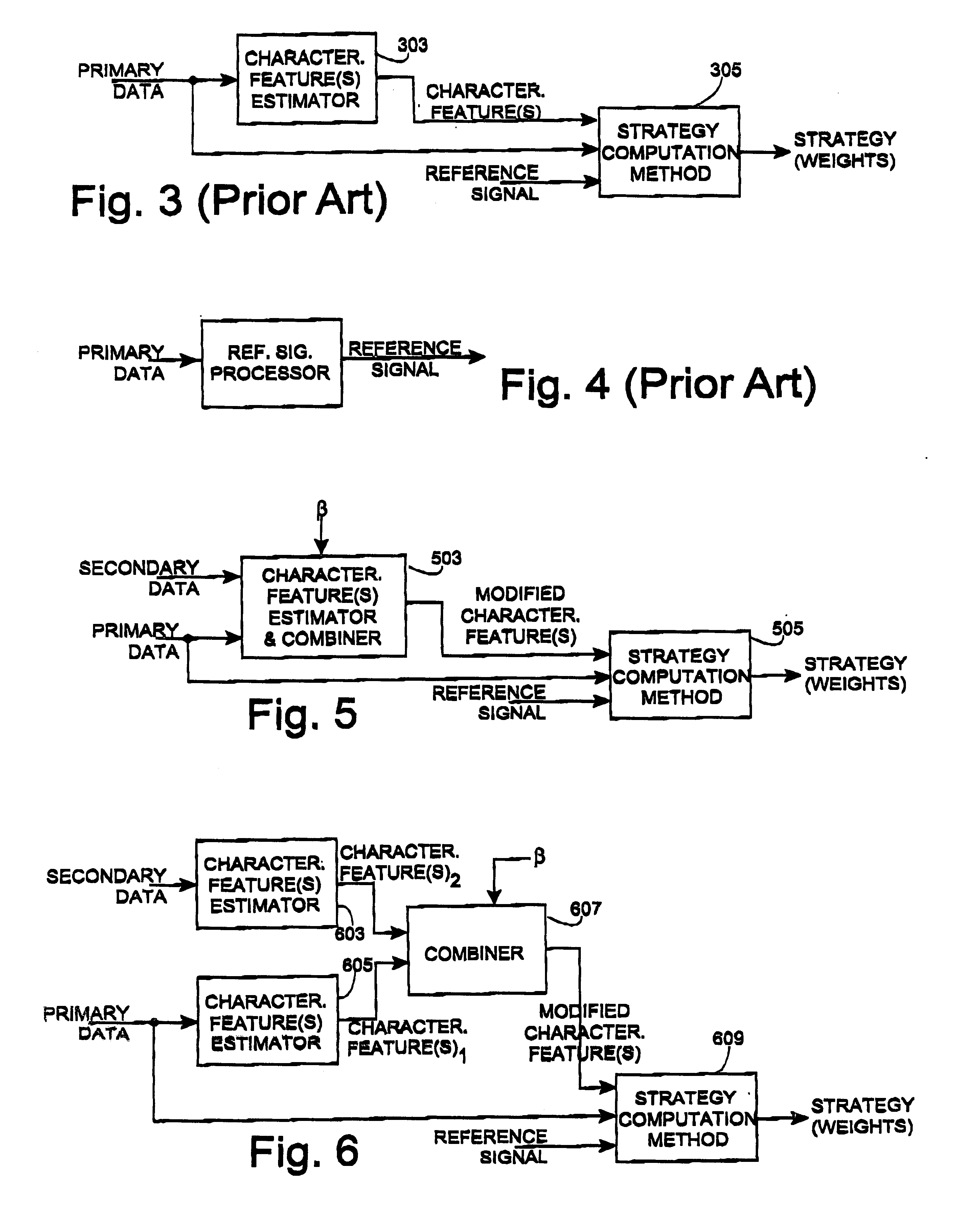 Apparatus and method for beamforming in a changing-interference environment