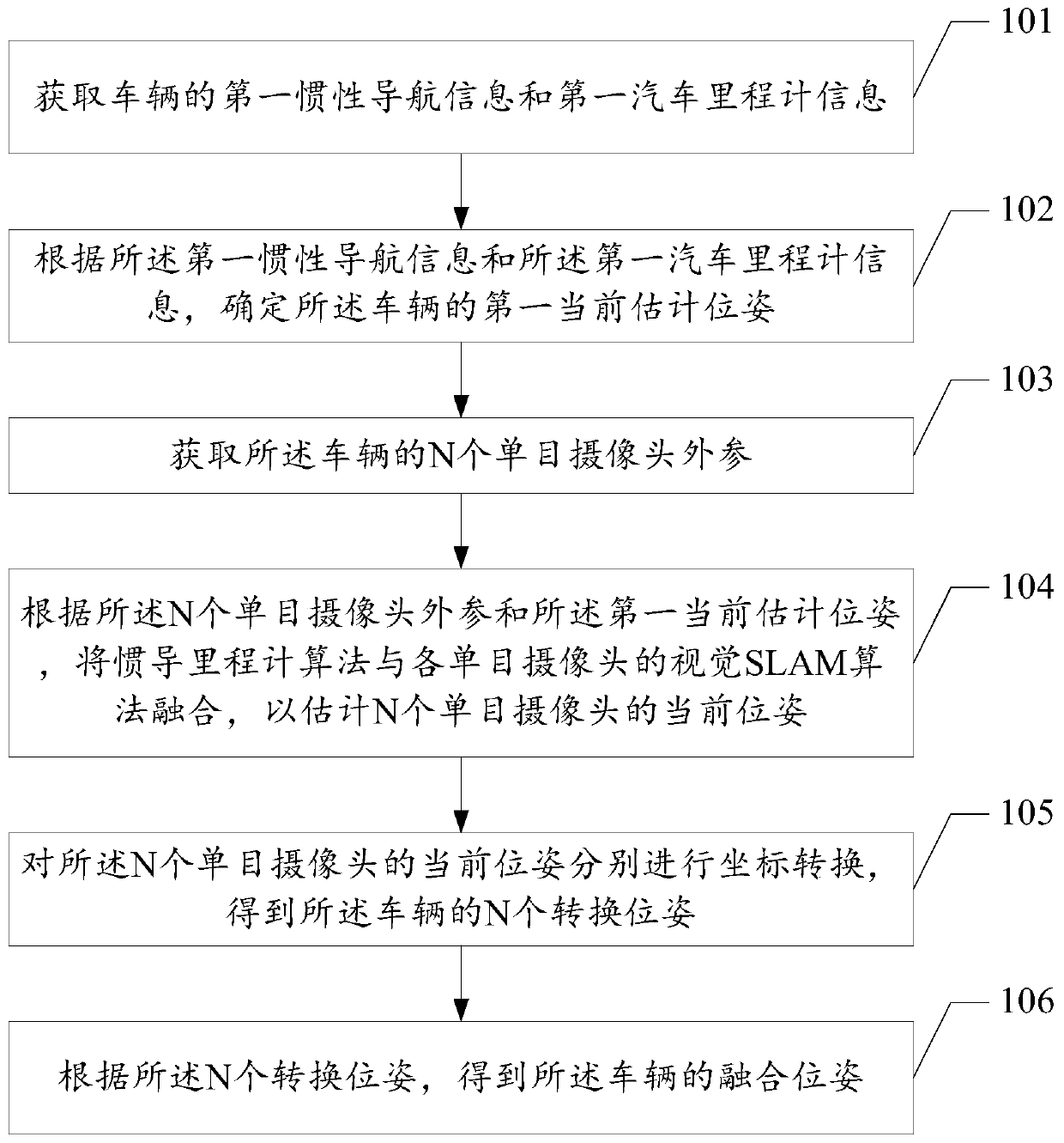 Method for determining vehicle pose, vehicle-mounted system and vehicle