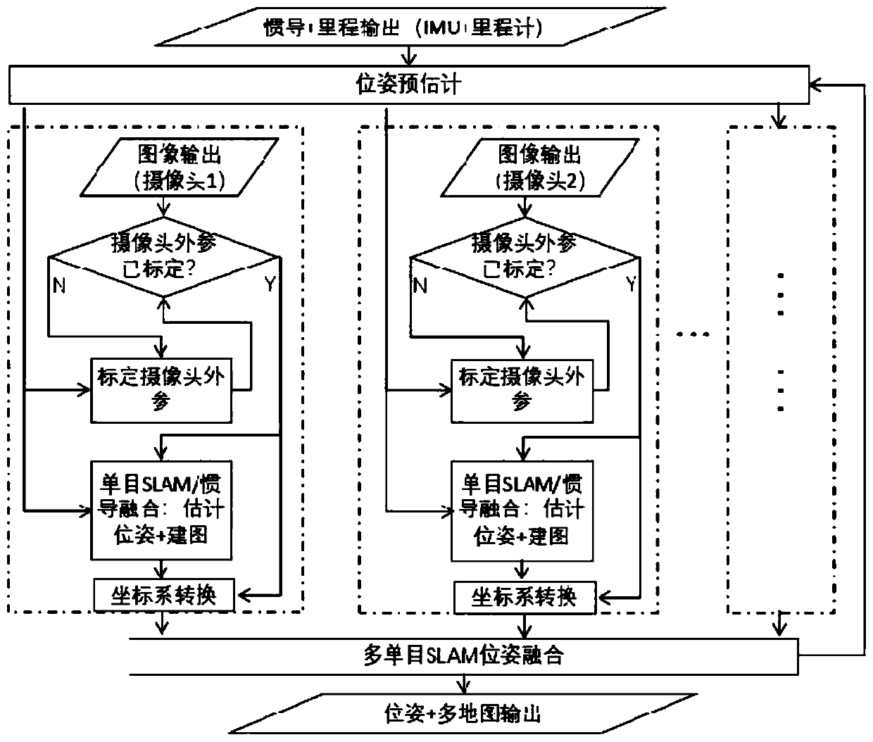 Method for determining vehicle pose, vehicle-mounted system and vehicle