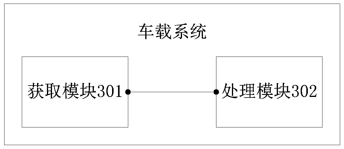 Method for determining vehicle pose, vehicle-mounted system and vehicle