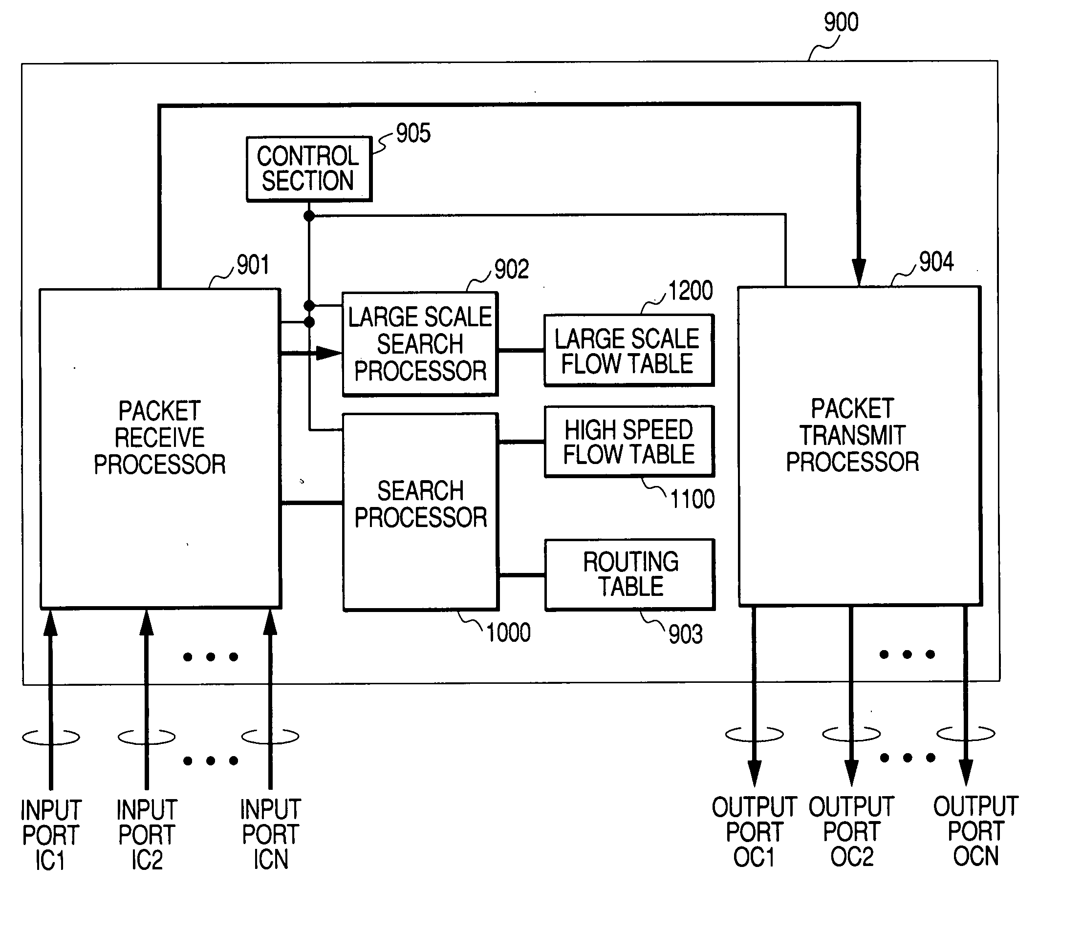 Packet forwarding device equipped with statistics collection device and statistics collection method