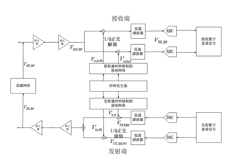 Device and method for calibrating mismatched modem