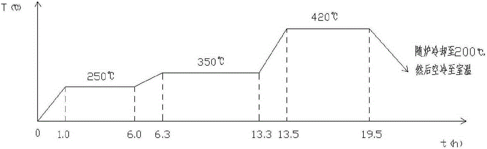 3D super-plasticizing treatment method and superplasticity precision shaping method for magnesium alloy