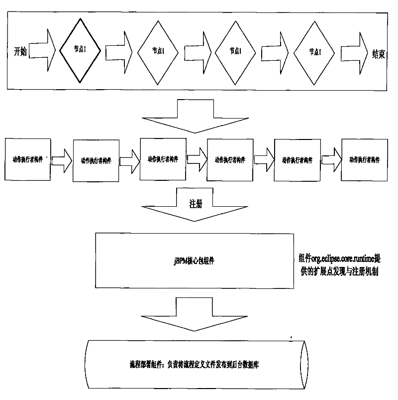 Generation method of RFID member