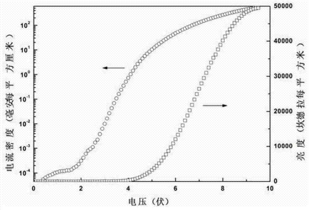 White organic light-emitting device and preparation method thereof