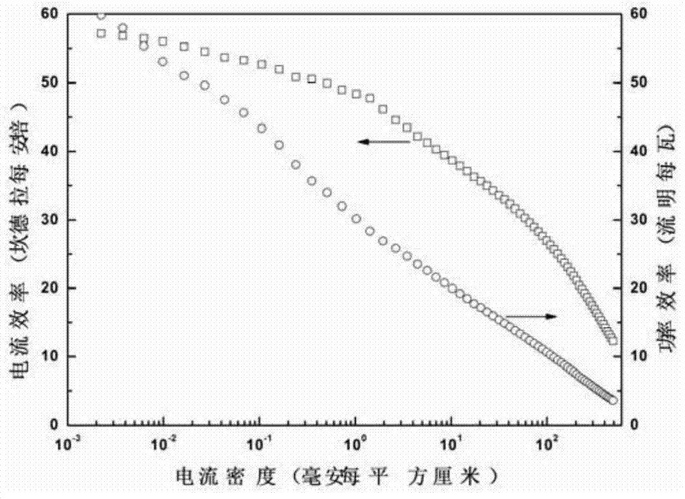 White organic light-emitting device and preparation method thereof