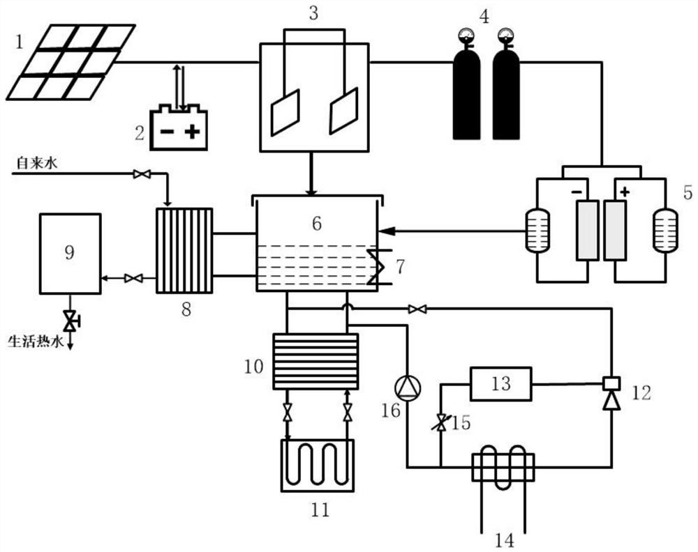 Near-zero-energy-consumption zero-carbon building multi-energy complementary energy supply system and method