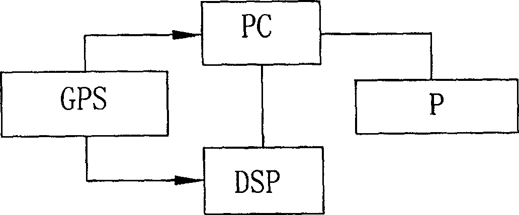 Post-wavelet analysis treating method and device for electric power transient signal