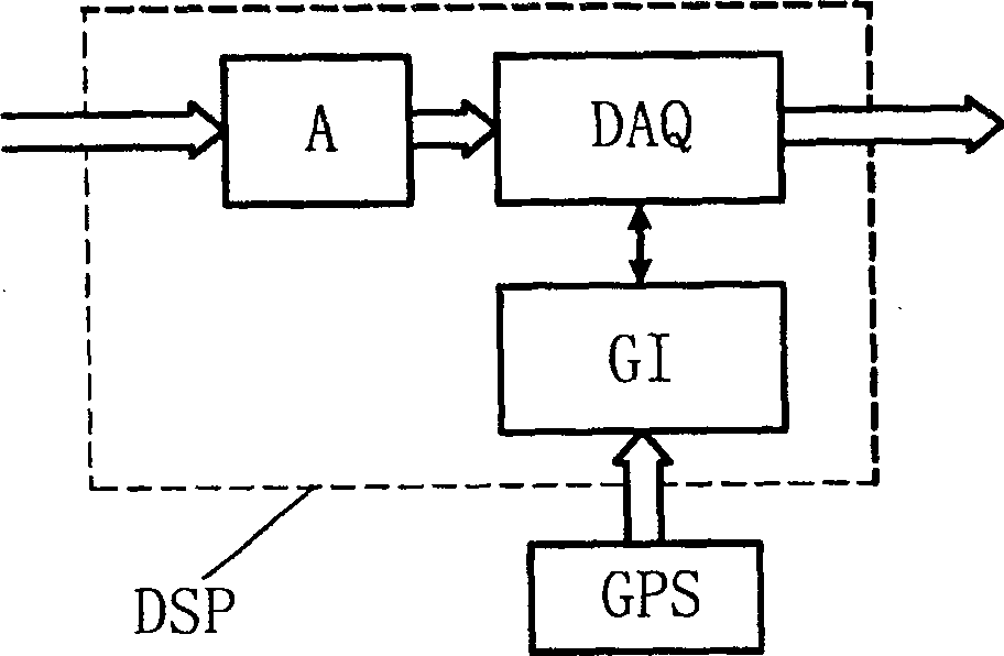 Post-wavelet analysis treating method and device for electric power transient signal