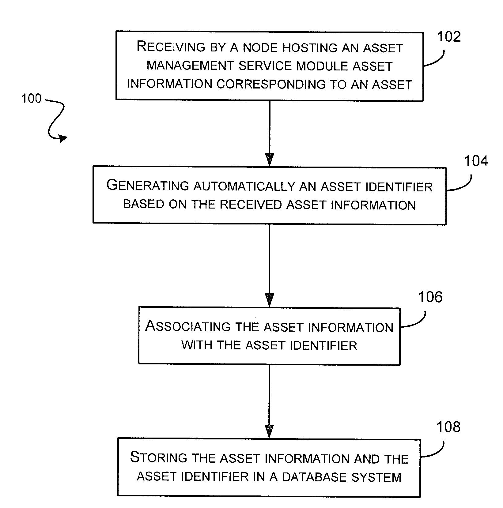 Method and system for managing an asset in a database system