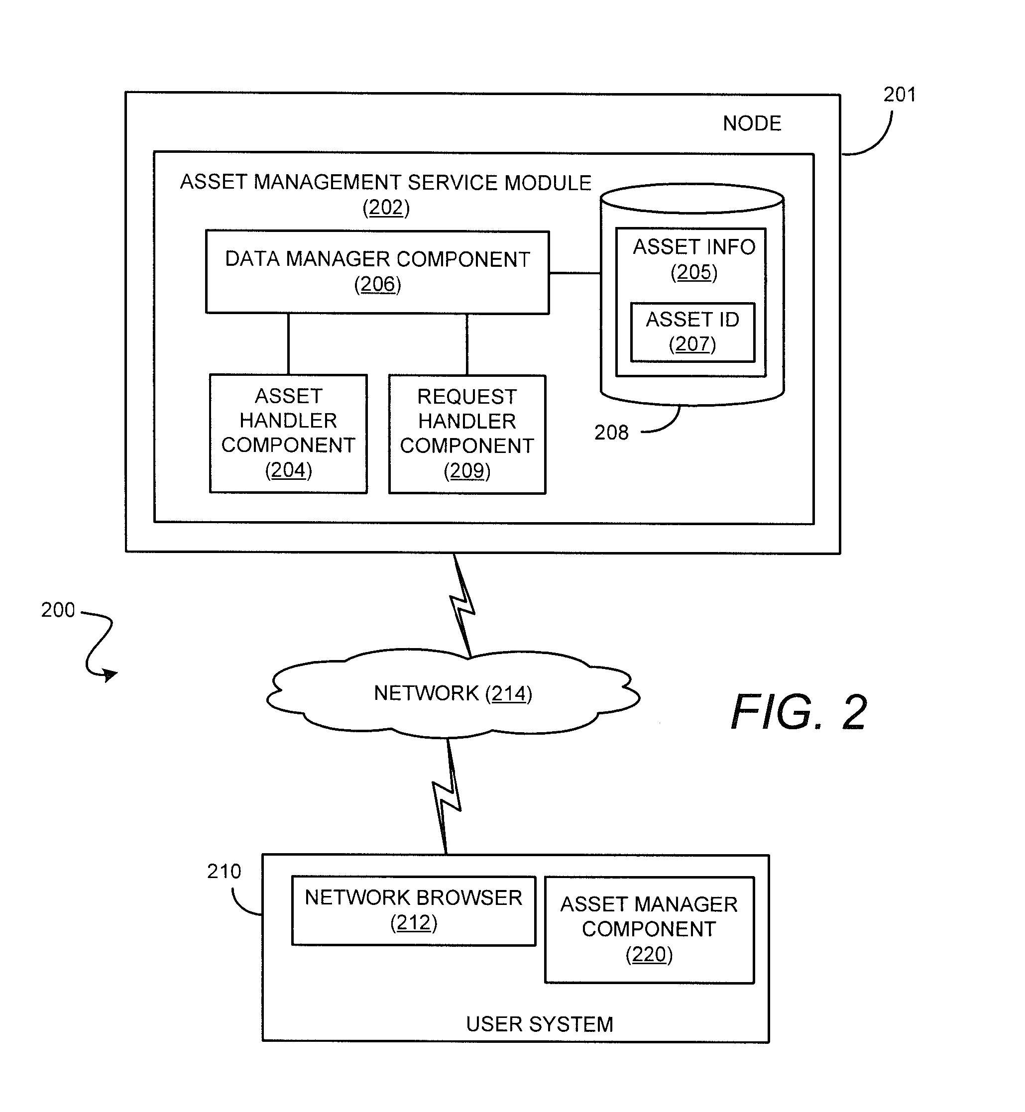 Method and system for managing an asset in a database system