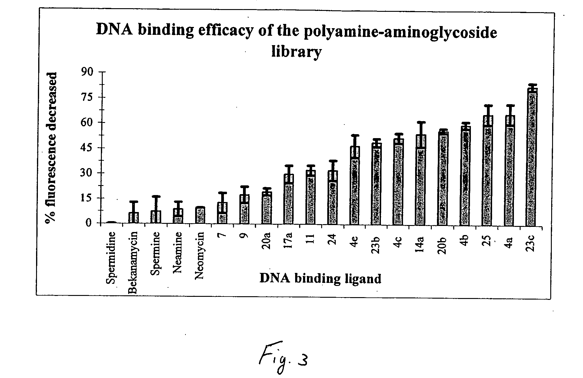 Aminoglycoside-polyamine displacers and methods of use in displacement chromatography