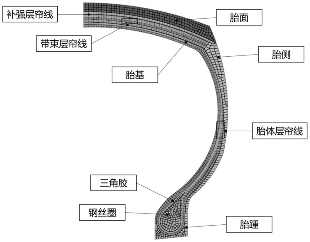 Non-linear modal calculation method of tire structure