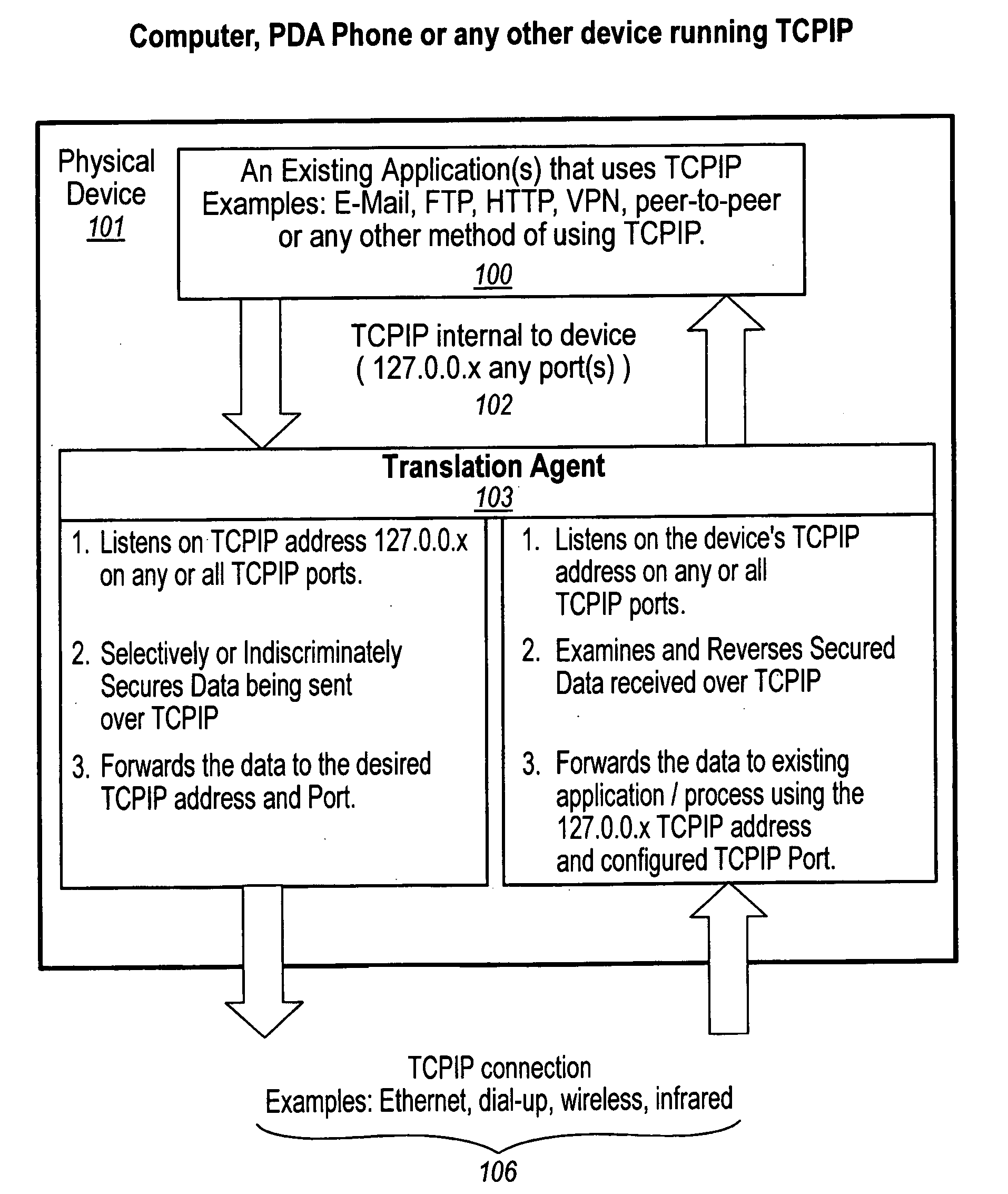 Data translation architecture