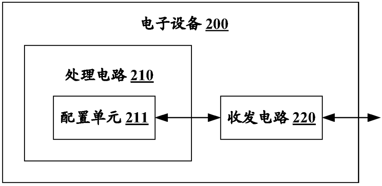 Electronic equipment and wireless communication method