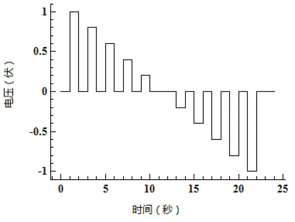 Intelligent chemical analysis system for distinguishing detection of weak electrolyte sample and method therefor