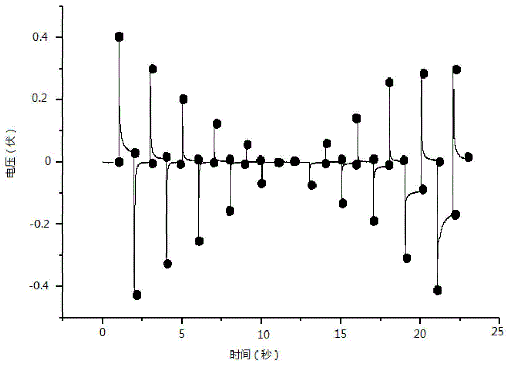 Intelligent chemical analysis system for distinguishing detection of weak electrolyte sample and method therefor