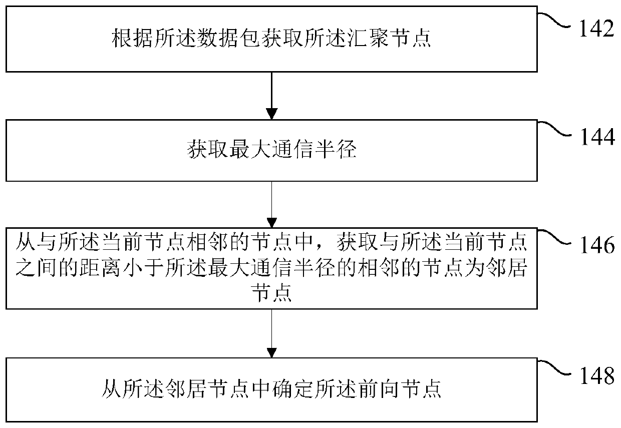 Routing Methods for Wireless Sensor Networks