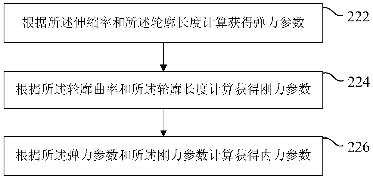 Routing Methods for Wireless Sensor Networks