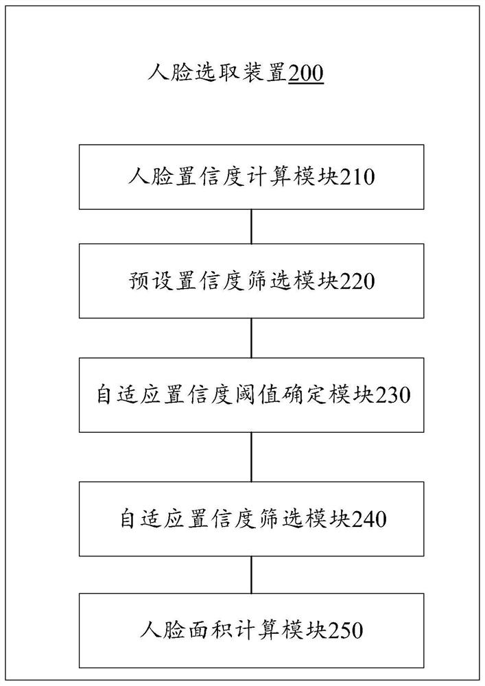 Face selection method, device and equipment and computer readable storage medium