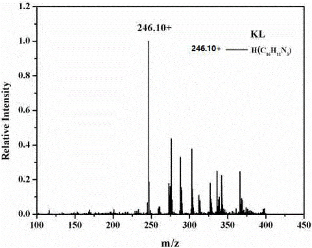 Copper (II) chloride chelate using 1-pyridyl-beta-carboline as ligand and synthetic method and application thereof