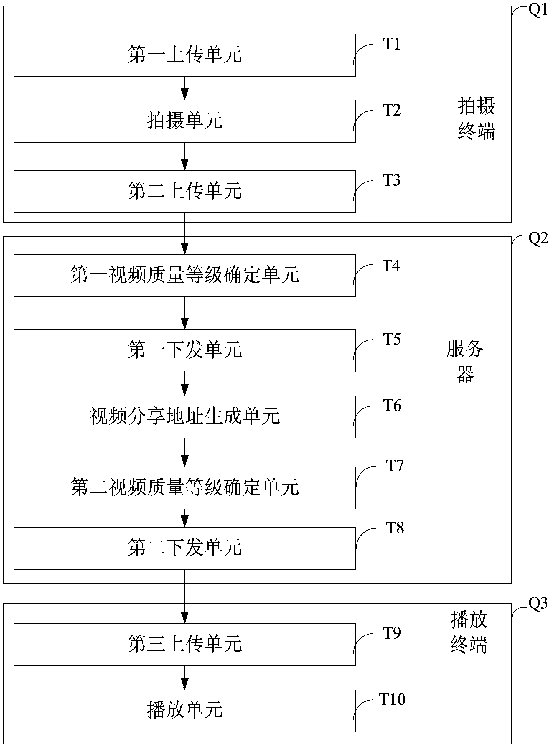 Video sharing method and system