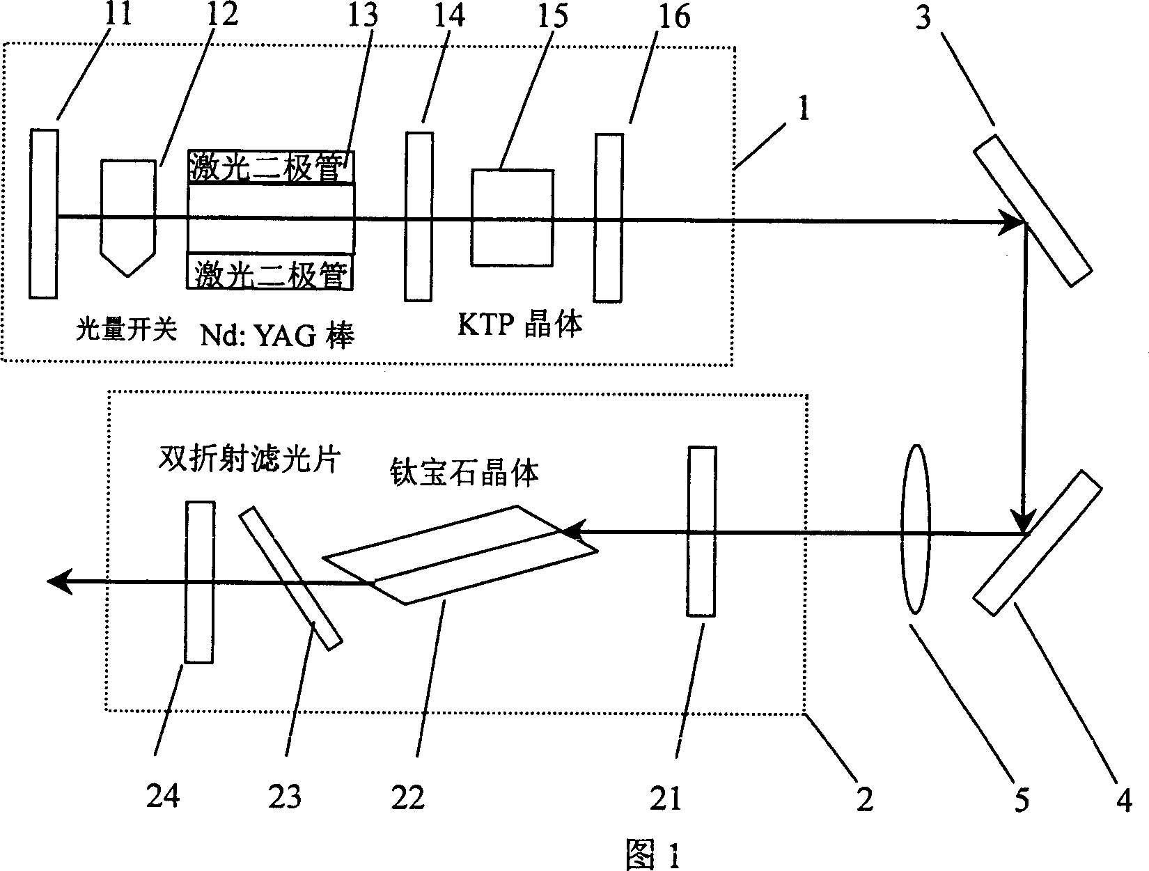 Tunable light source of pollution detection instrument