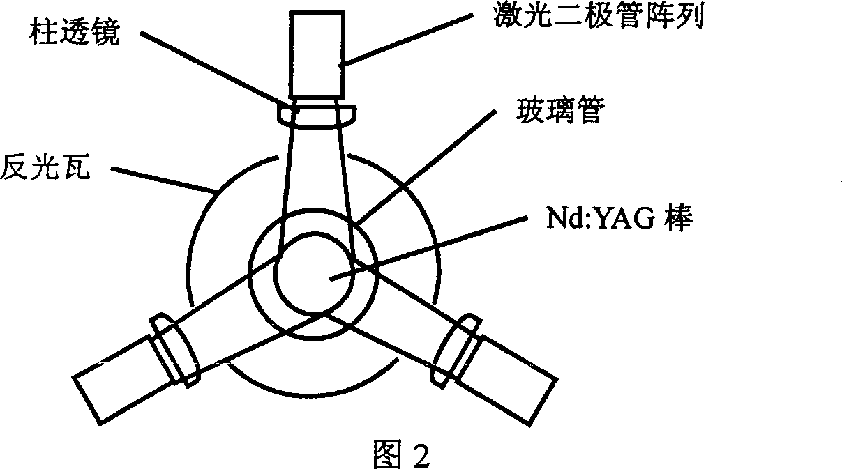 Tunable light source of pollution detection instrument