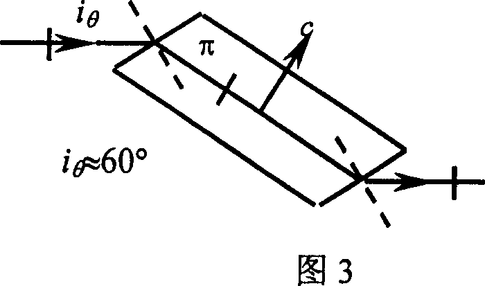 Tunable light source of pollution detection instrument