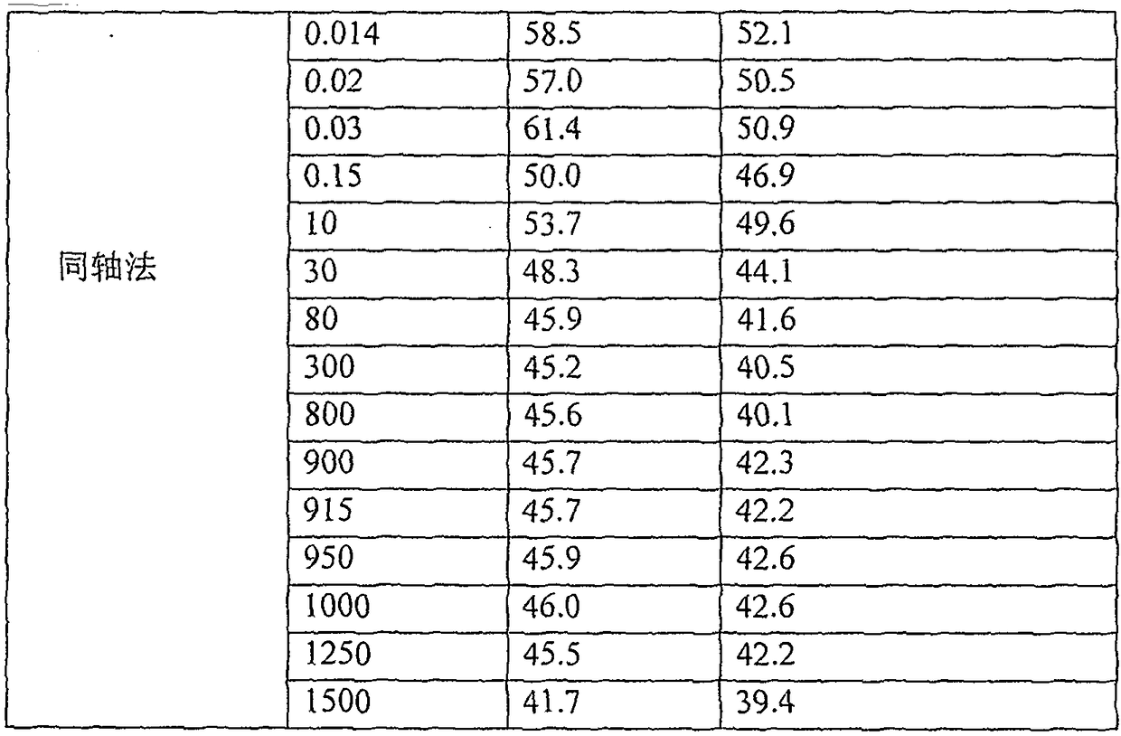 Production method of washable electromagnetic shielding fabric